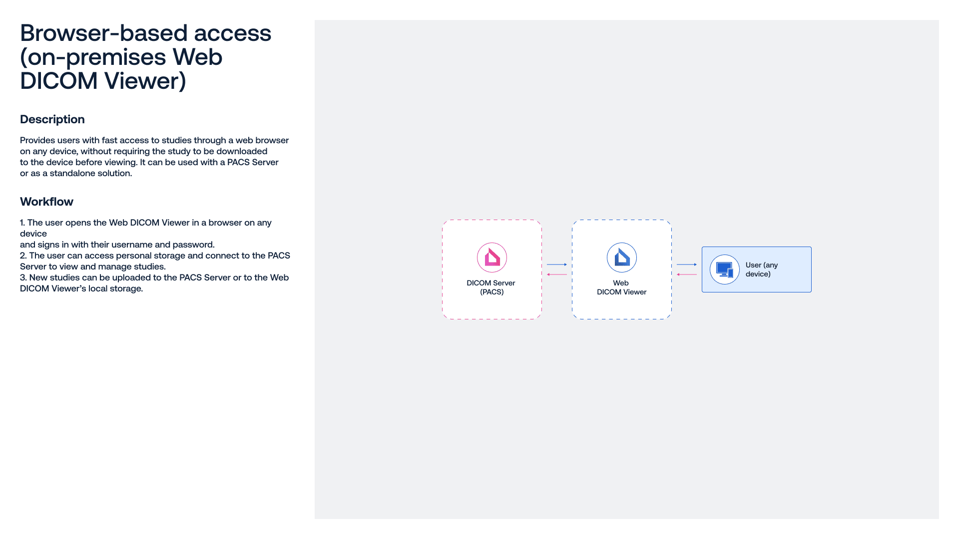 Browser-based access