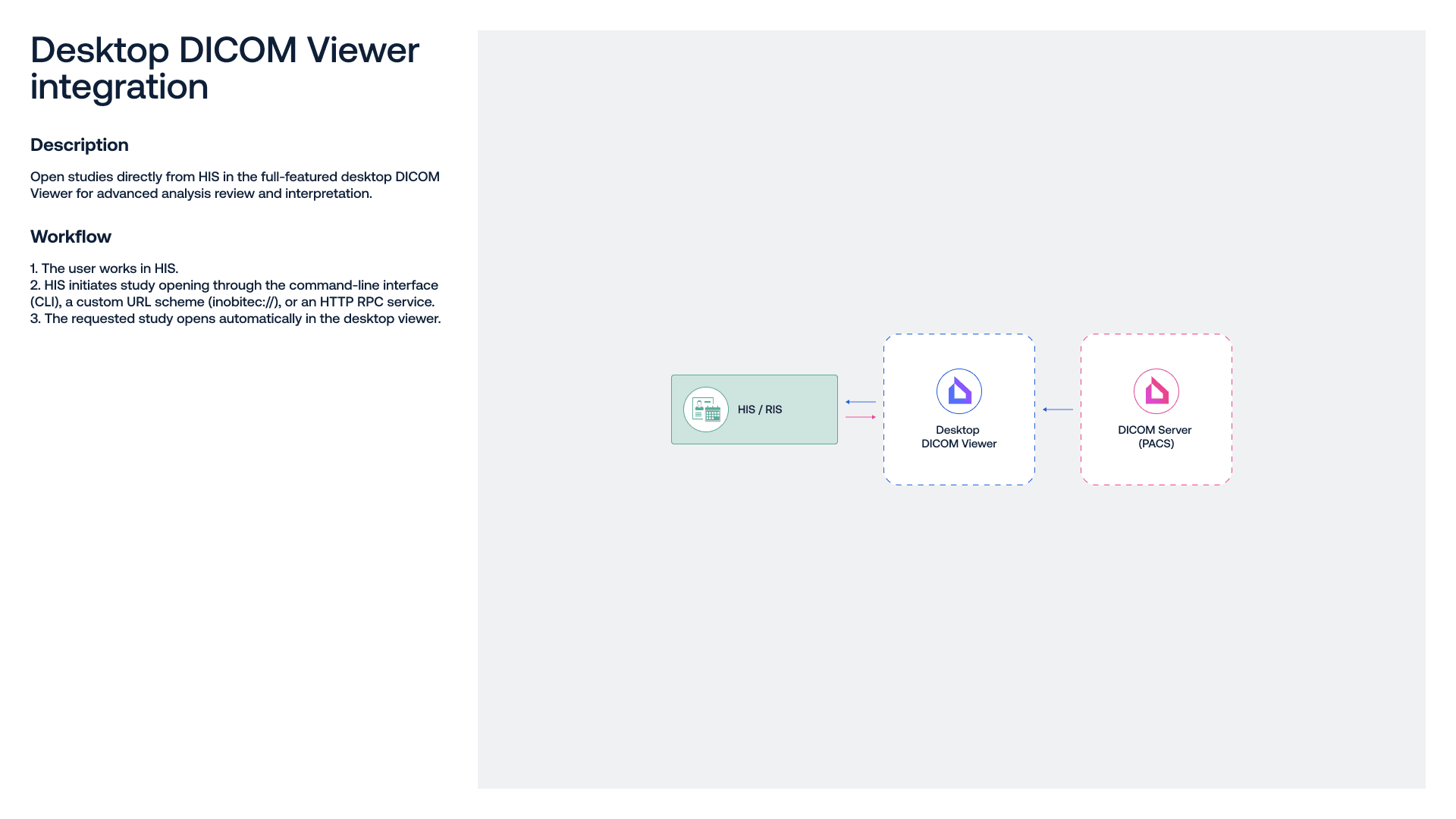 Desktop viewer integration