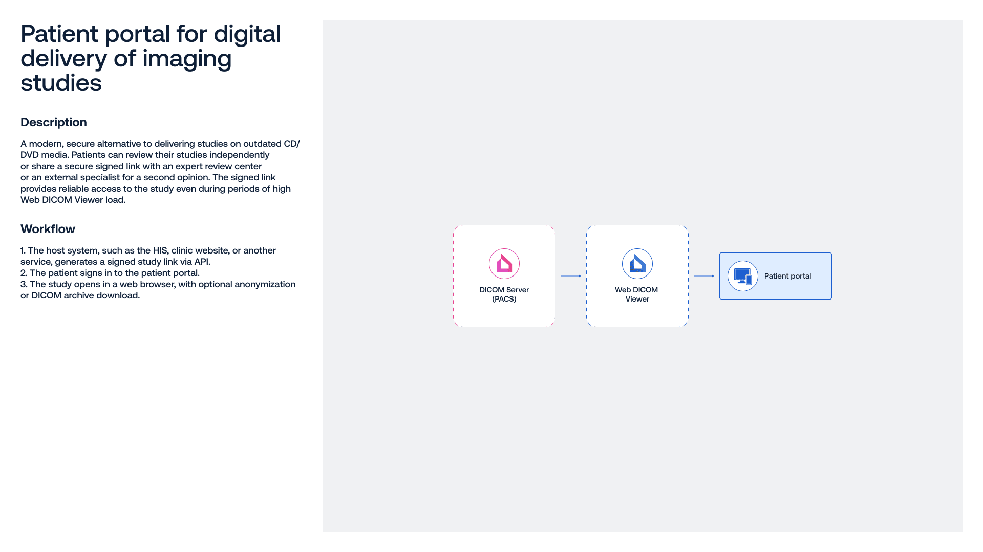 Patient portal
